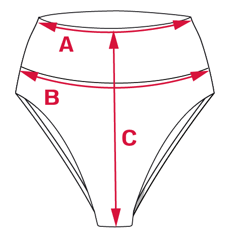 Measurement points A–E
