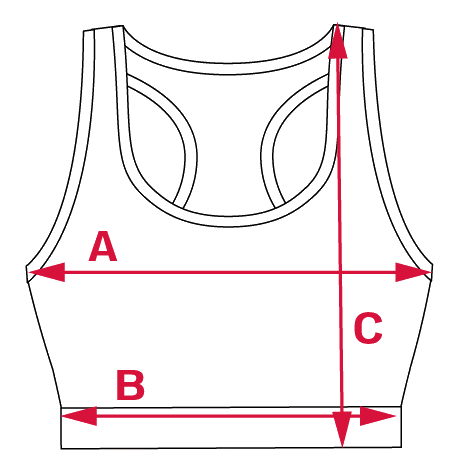Measurement points A–E