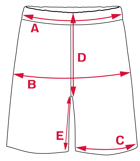 Measurement points A–E