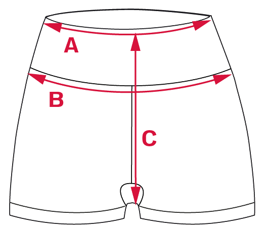 Measurement points A–E