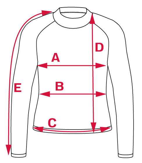 Measurement points A–E
