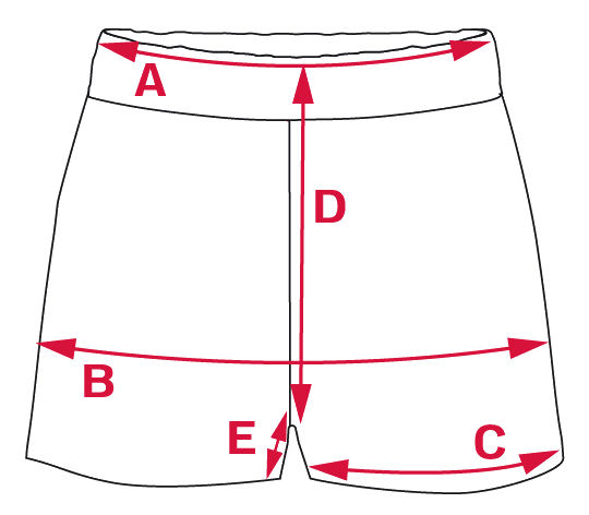 Measurement points A–E