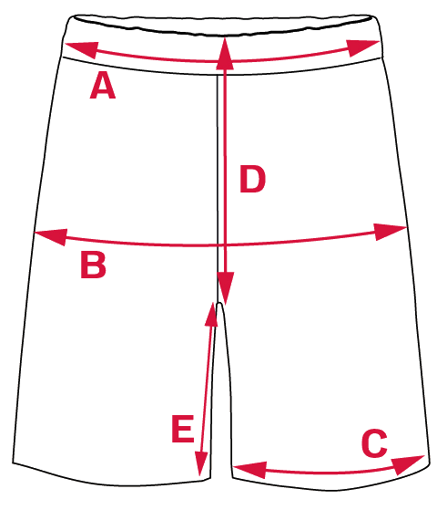 Measurement points A–E